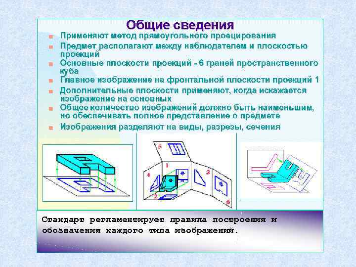 Стандарт регламентирует правила построения и обозначения каждого типа изображений. 