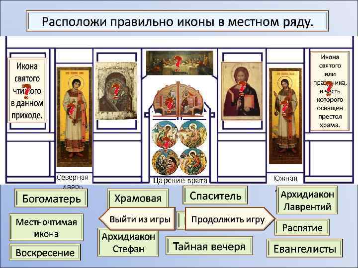 Расположение икон в церкви и их значение схема фото