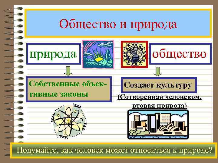    Общество и природа    общество Собственные объек- Создает культуру