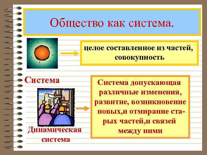   Общество как система.   целое составленное из частей,   
