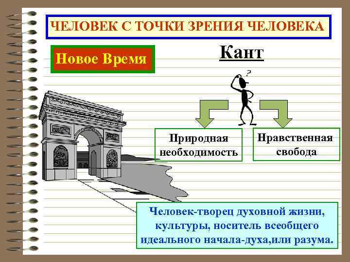 ЧЕЛОВЕК С ТОЧКИ ЗРЕНИЯ ЧЕЛОВЕКА Новое Время Кант Природная Нравственная необходимость свобода Человек-творец духовной