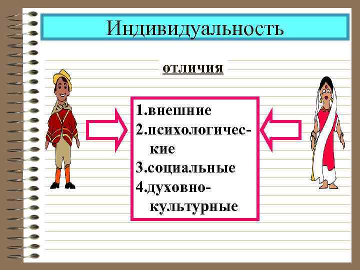 Индивидуальность отличия 1. внешние 2. психологичес- кие 3. социальные 4. духовно- культурные 