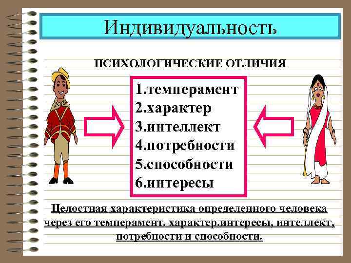  Индивидуальность ПСИХОЛОГИЧЕСКИЕ ОТЛИЧИЯ 1. темперамент 2. характер 3. интеллект 4. потребности 5. способности