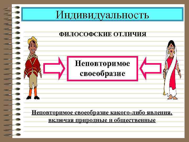  Индивидуальность ФИЛОСОФСКИЕ ОТЛИЧИЯ Неповторимое своеобразие Неповторимое своеобразие какого-либо явления, включая природные и общественные