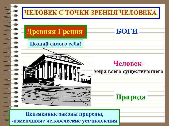  ЧЕЛОВЕК С ТОЧКИ ЗРЕНИЯ ЧЕЛОВЕКА Древняя Греция БОГИ Познай самого себя! Человек- мера