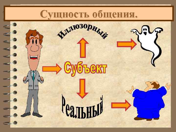 Сущность общения. 