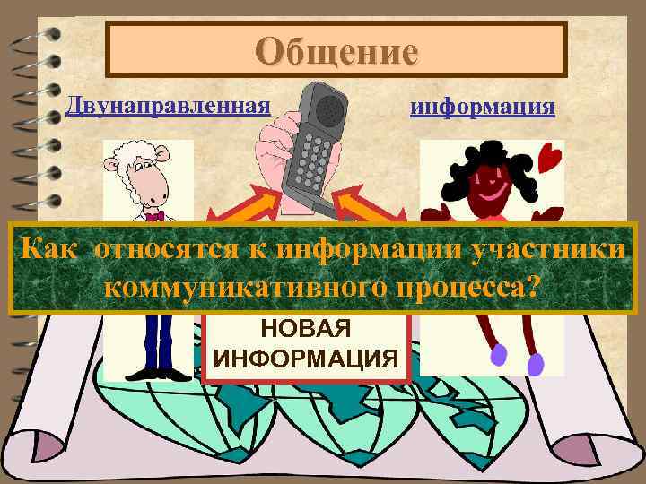  Общение Двунаправленная информация Как относятся к информации участники коммуникативного процесса? НОВАЯ ИНФОРМАЦИЯ 