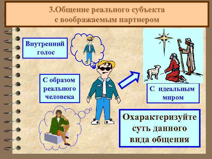  3. Общение реального субъекта с воображаемым партнером Внутренний голос С образом реального С