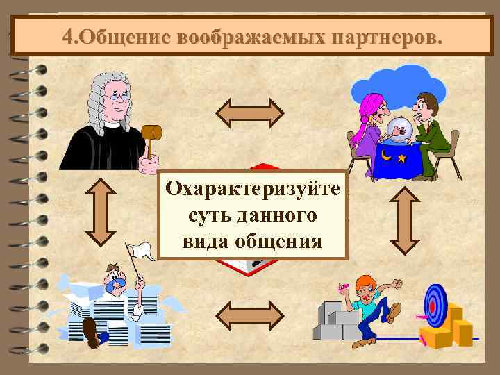 4. Общение воображаемых партнеров. Охарактеризуйте Пьесы суть данного вида общения 