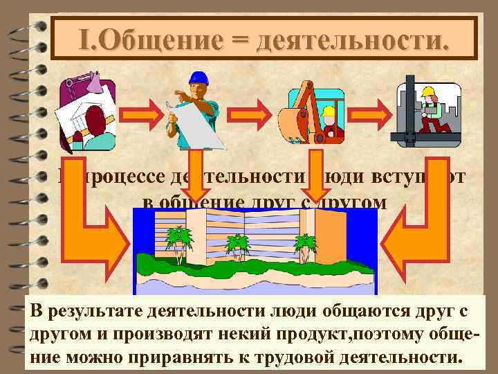  I. Общение = деятельности. В процессе деятельности люди вступают в общение друг с