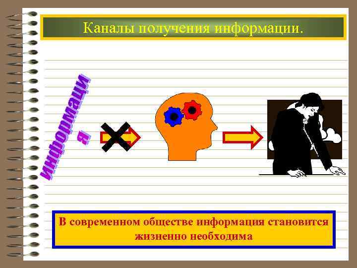  Каналы получения информации. В современном обществе информация становится жизненно необходима 