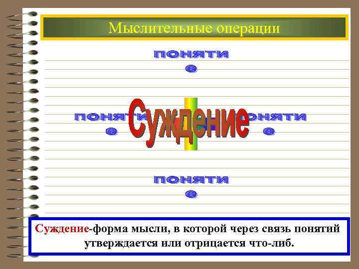  Мыслительные операции Суждение-форма мысли, в которой через связь понятий утверждается или отрицается что-либ.