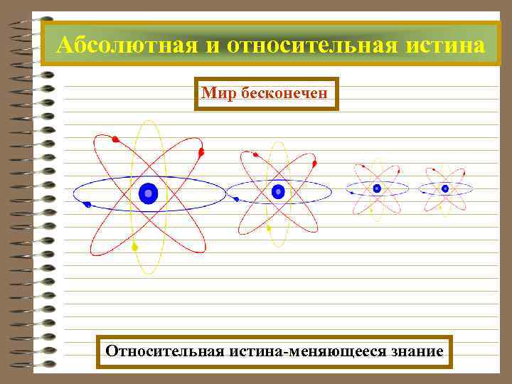 Абсолютная и относительная истина   Мир бесконечен  Относительная истина-меняющееся знание 