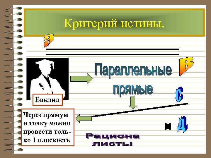   Критерий истины.   Евклид Через прямую и точку можно провести толь-