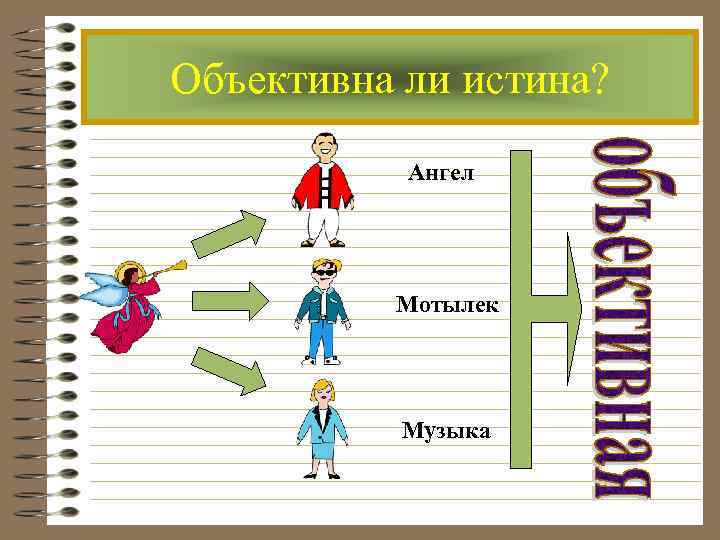Объективна ли истина?   Ангел    Мотылек    Музыка