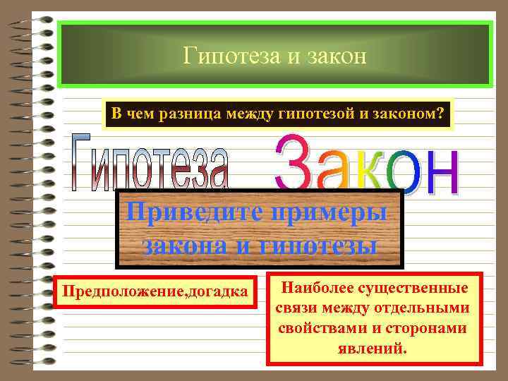  Гипотеза и закон В чем разница между гипотезой и законом? Приведите примеры закона