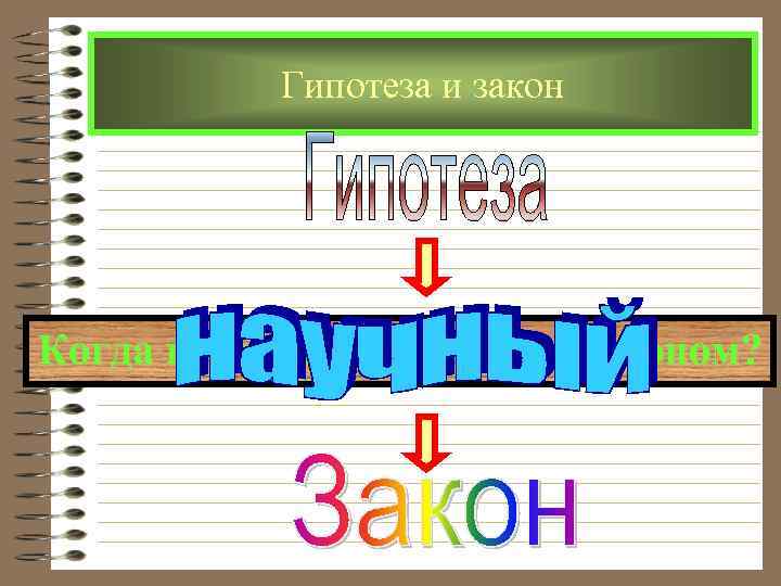  Гипотеза и закон Когда гипотеза становится законом? 