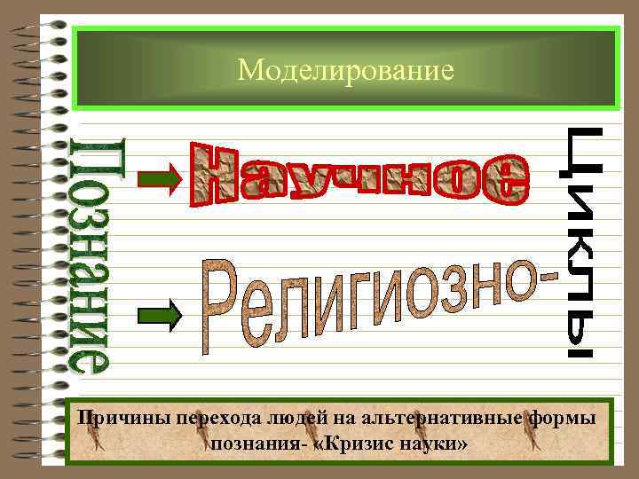  Моделирование Причины перехода людей на альтернативные формы познания- «Кризис науки» 