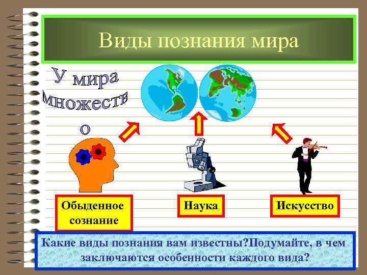  Виды познания мира Обыденное Наука Искусство сознание Какие виды познания вам известны? Подумайте,