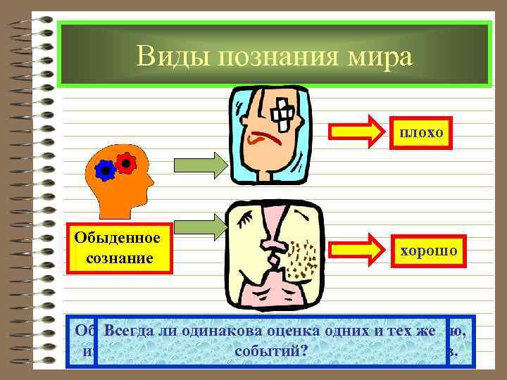  Виды познания мира плохо Обыденное сознание хорошо Обыденноели одинакова оценка одних и тех