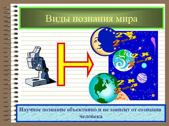  Виды познания мира Научное познание объективно и не зависит от сознания человека 