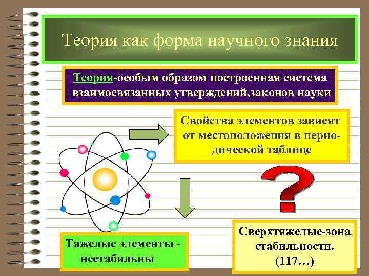 Теория как форма научного знания Теория-особым образом построенная система взаимосвязанных утверждений, законов науки Свойства