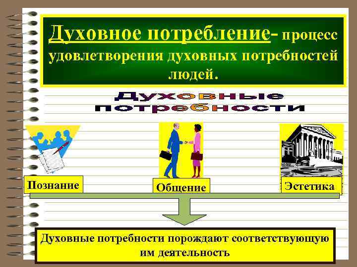 Удовлетворение духовных потребностей человека