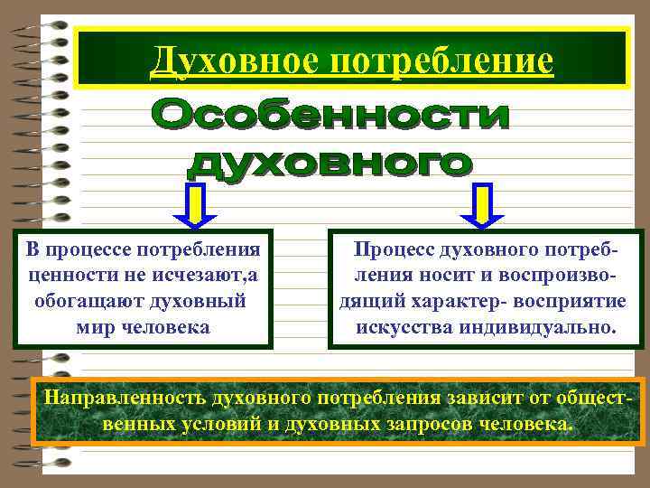  Духовное потребление В процессе потребления Процесс духовного потреб- ценности не исчезают, а ления