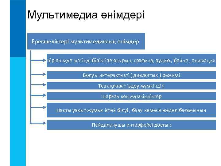 Мультимедиа өнімдері Ерекшеліктері мультимедиялық өнімдер Бір өнімде мәтінді біріктіре отырып, графика, аудио , бейне