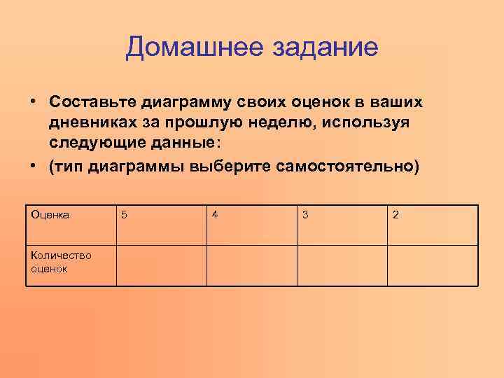  Домашнее задание • Составьте диаграмму своих оценок в ваших дневниках за прошлую неделю,