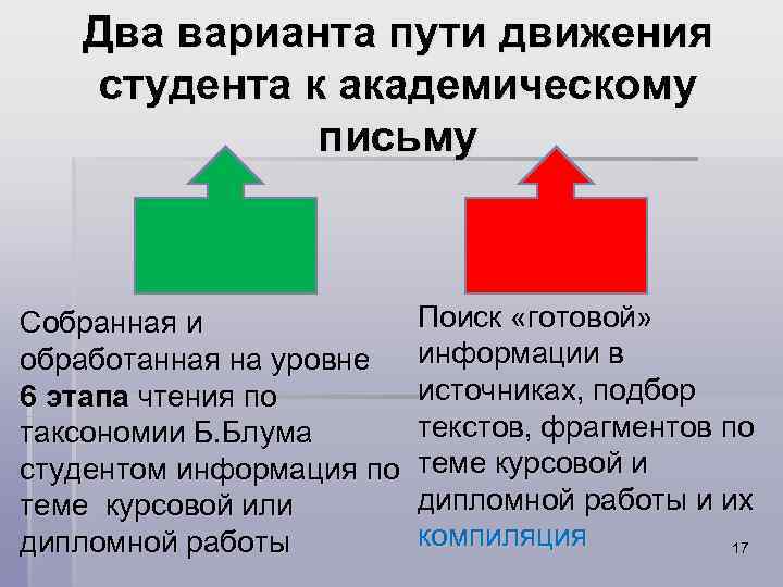   Два варианта пути движения студента к академическому    письму 