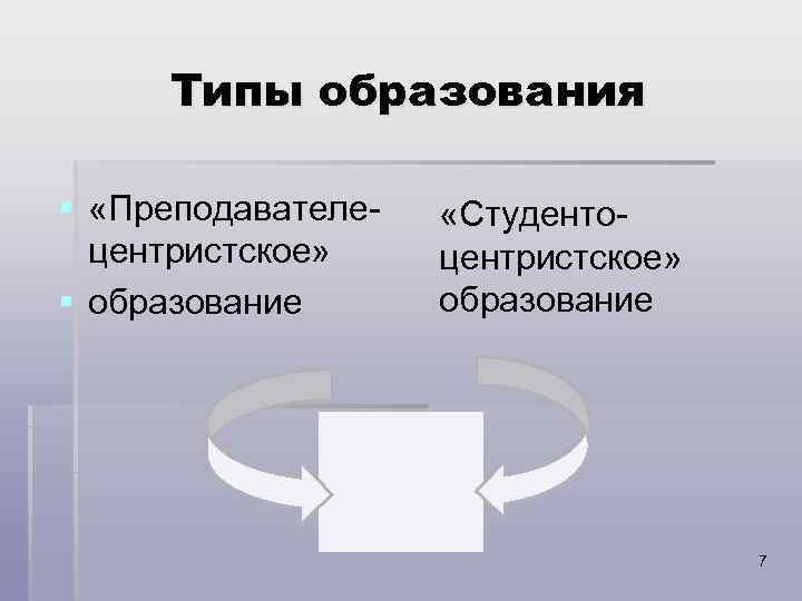  Типы образования § «Преподавателе-  «Студенто-  центристское»  § образование  