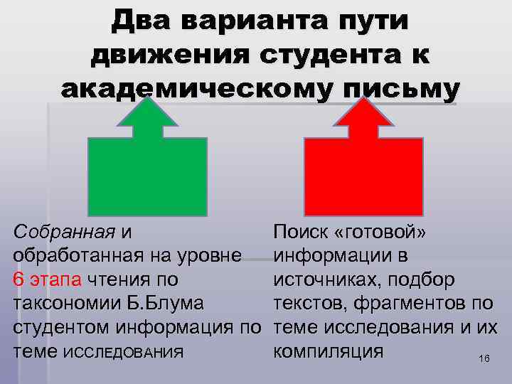  Два варианта пути движения студента к академическому письму Собранная и Поиск «готовой» обработанная