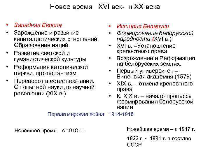  Новое время XVI век- н. XX века • Западная Европа • История Беларуси