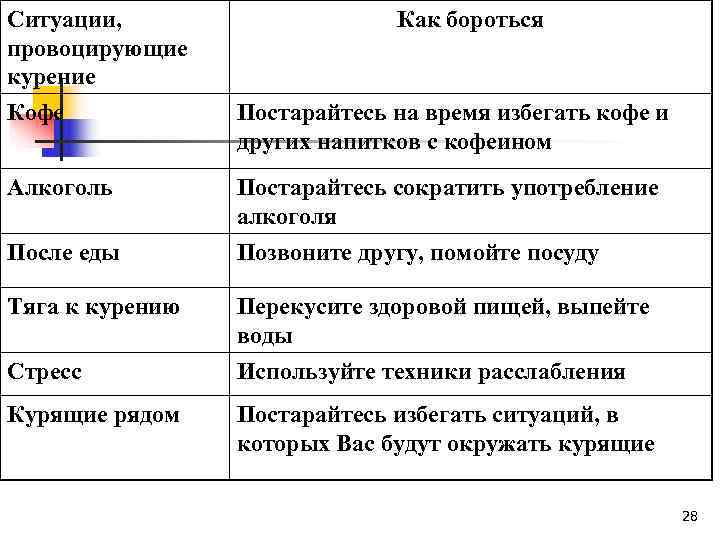 Ситуации, Как бороться провоцирующие курение Кофе Постарайтесь на время избегать кофе и других напитков