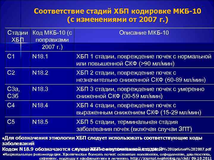 Болезнь фара мкб 10