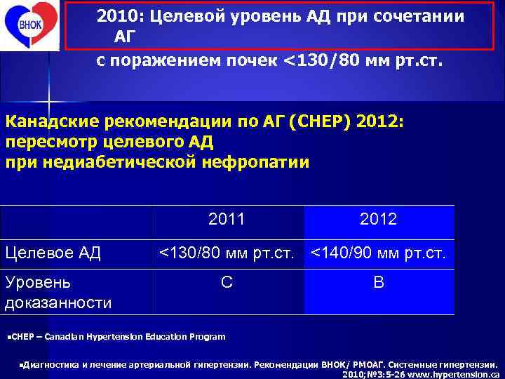  2010: Целевой уровень АД при сочетании АГ с поражением почек <130/80 мм рт.