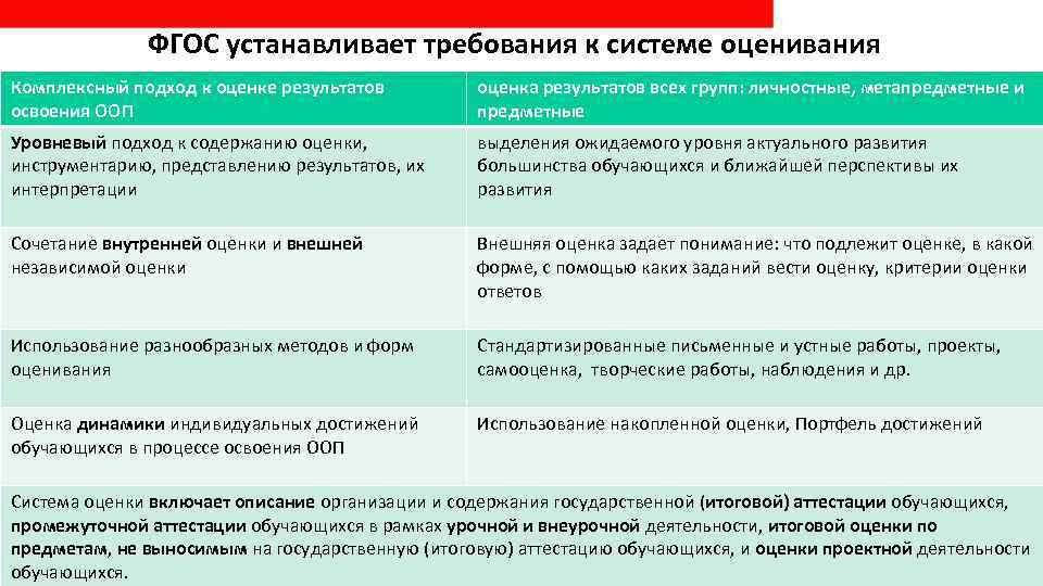 Системы оценивания кратко