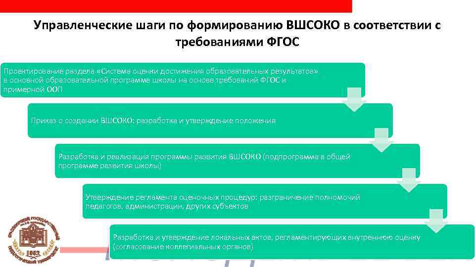 Положение о внутренней системе оценки качества образования в доу 2021 в ворде