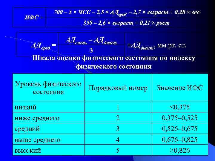  700 – 3 × ЧСС – 2, 5 × АДсред. – 2, 7