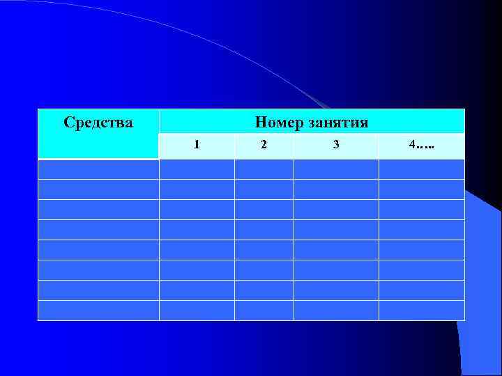 Средства Номер занятия 1 2 3 4…. . 