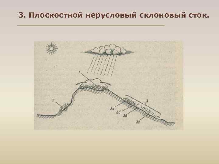 3. Плоскостной нерусловый склоновый сток. 