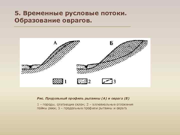 5. Временные русловые потоки. Образование оврагов. Рис. Продольный профиль рытвины (А) и оврага (Б)