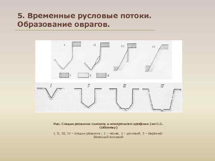 5. Временные русловые потоки. Образование оврагов. Рис. Стадии развития склонов и поперечного профиля (по