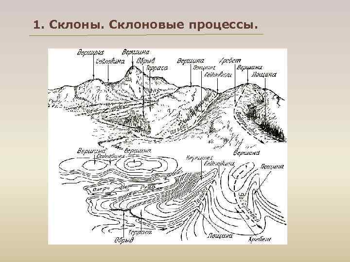 1. Склоны. Склоновые процессы. 