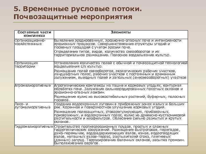 5. Временные русловые потоки. Почвозащитные мероприятия Составные части Элементы комплекса Организационно Выявление эродированных, эрозионно