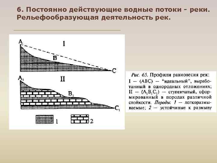 6. Постоянно действующие водные потоки - реки. Рельефообразующая деятельность рек. 