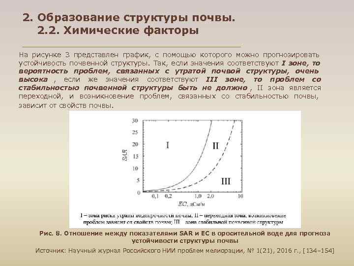 2. Образование структуры почвы. 2. 2. Химические факторы На рисунке 3 представлен график, с