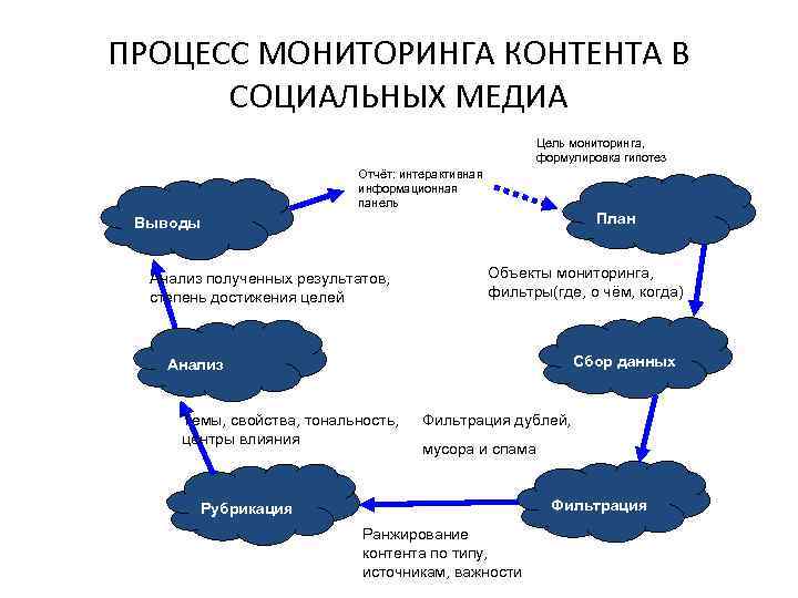    АНАЛИЗ СВОЙСТВ И ТОНАЛЬНОСТИ:     ЛИНГВИСТИКА  •