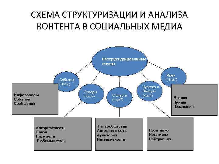   Анализ следов Методика, при которой сбор информации осуществляется по физическим признакам или